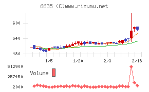 大日光・エンジニアリング