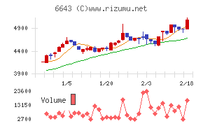 戸上電機製作所