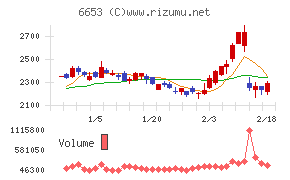 正興電機製作所
