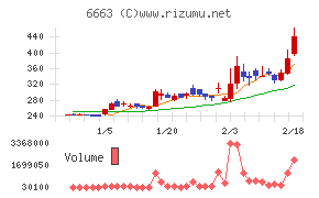 太洋テクノレックス