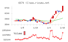 ジーエス・ユアサ　コーポレーション