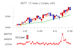 エスケーエレクトロニクス