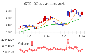 パナソニック　ホールディングス
