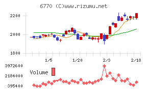 アルプスアルパイン