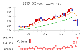 アライドテレシスホールディングス