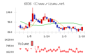 ぷらっとホーム