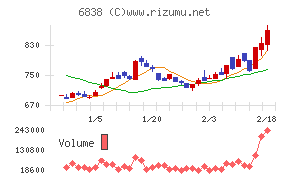 多摩川ホールディングス