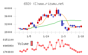 レーザーテック