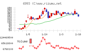 大黒屋ホールディングス