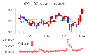 指月電機製作所