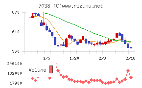フロンティア・マネジメント