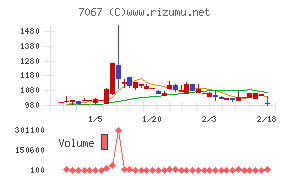 ブランディングテクノロジー