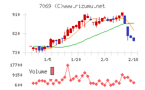 サイバー・バズ