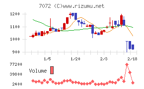 インティメート・マージャー