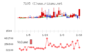 三菱ロジスネクスト