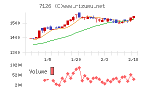 グローバルスタイル