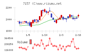 ライフネット生命保険