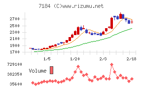 富山第一銀行