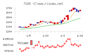 横浜フィナンシャルグループ