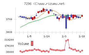 エフ・シー・シー