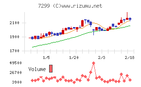 フジオーゼックス