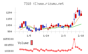 セレンディップ・ホールディングス