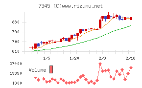 アイ・パートナーズフィナンシャル