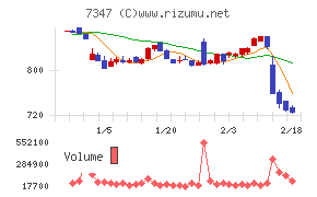 マーキュリアホールディングス
