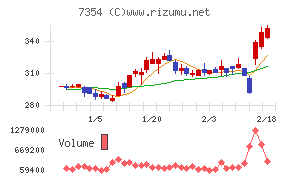 ダイレクトマーケティングミックス