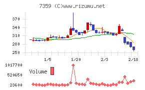 東京通信グループ