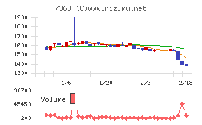 ベビーカレンダー