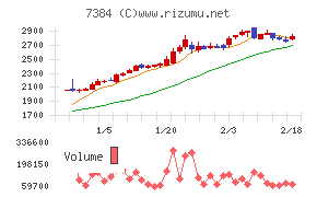 プロクレアホールディングス