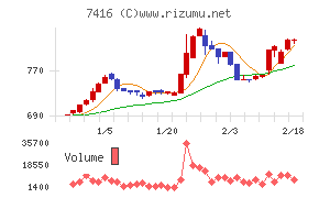 はるやまホールディングス