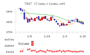 ナガイレーベン
