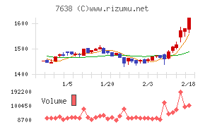 ＮＥＷ　ＡＲＴ　ＨＯＬＤＩＮＧＳ