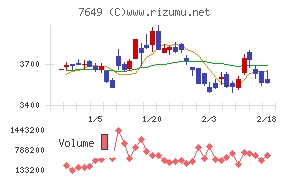スギホールディングス