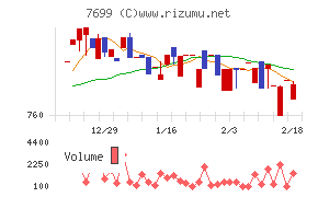 オムニ・プラス・システム