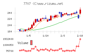 プレシジョン・システム・サイエンス