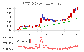 スリー・ディー・マトリックス