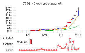 イーディーピー