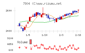 ビーアンドピー
