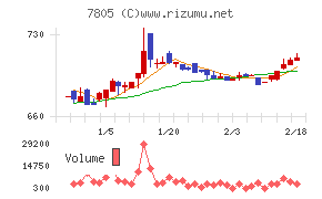 プリントネット