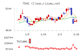 パイロットコーポレーション