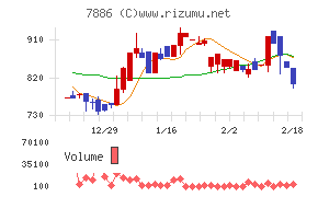 ヤマト　モビリティ　＆　Ｍｆｇ．