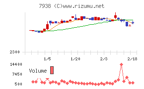 リーガルコーポレーション
