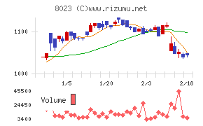 ＤＡＩＫＯ　ＸＴＥＣＨ