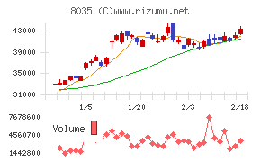 東京エレクトロン