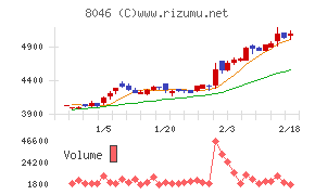 丸藤シートパイル
