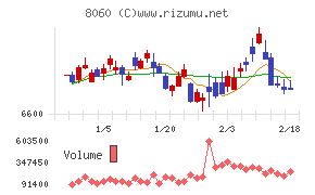 キヤノンマーケティングジャパン