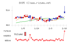 アステナホールディングス